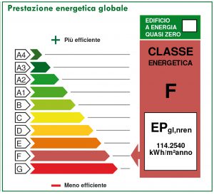 classi energetiche