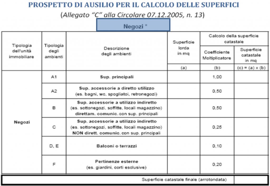 calcolo superfici catastali negozi