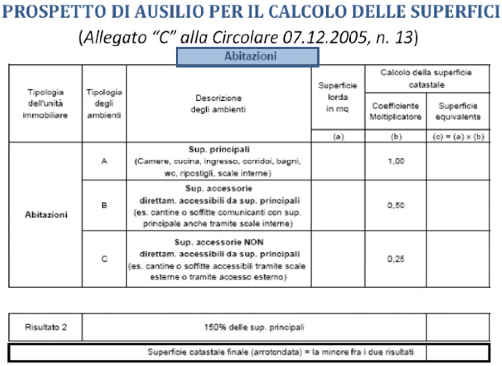 calcolo superfici catastali abitazioni